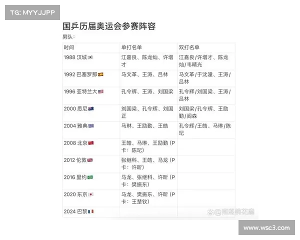 国乒退赛事件最新进展-国乒退赛事件风波持续发酵最新进展全面曝光引热议 国乒退赛事件最新进展-国乒退赛事件风波持续发酵最新进展全面曝光引热议